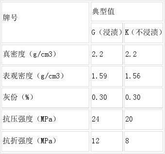 阴极块价格(阴极块的成分)-图3 阴极块价格(阴极块的成分)-图3