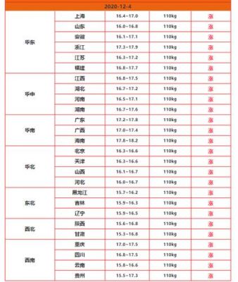 莘县猪价格(冠县猪价)-图3 莘县猪价格(冠县猪价)-图3