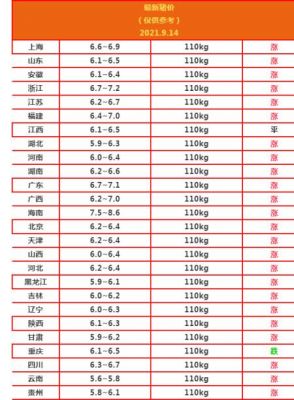 莘县猪价格(冠县猪价)-图2 莘县猪价格(冠县猪价)-图2