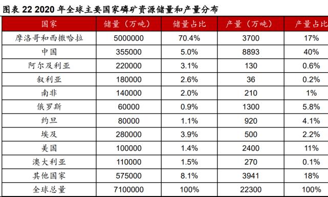 云南磷铁价格（云南磷铁价格最新行情）