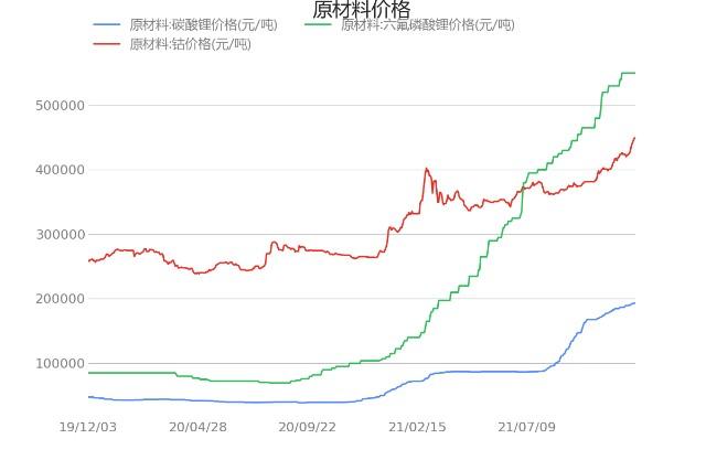 云南磷铁价格(云南磷铁价格最新行情)-图3 云南磷铁价格(云南磷铁价格最新行情)-图3