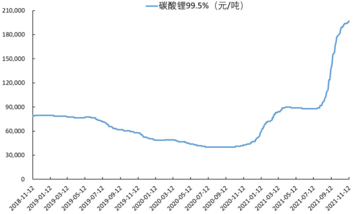 云南磷铁价格(云南磷铁价格最新行情)-图2 云南磷铁价格(云南磷铁价格最新行情)-图2