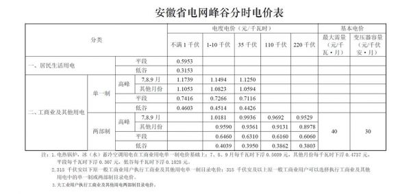 谷峰表价格(峰谷表是什么)-图3 谷峰表价格(峰谷表是什么)-图3