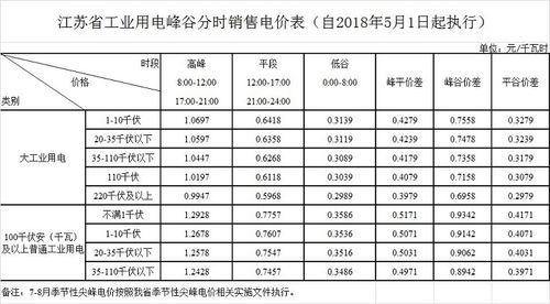 谷峰表价格(峰谷表是什么)-图2 谷峰表价格(峰谷表是什么)-图2