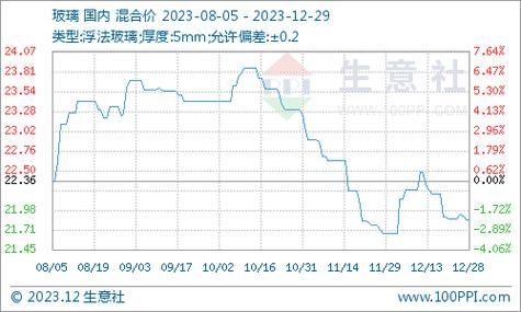 春见价格(纯碱价格多少钱一吨)-图3 春见价格(纯碱价格多少钱一吨)-图3