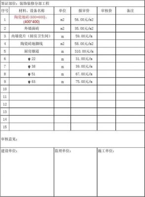 价格签证单(签证报价单)-图3 价格签证单(签证报价单)-图3