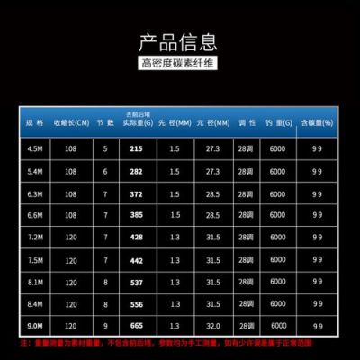 劲龙鲤鱼竿价格表(劲龙鲤鱼竿长度和价格表)-图3 劲龙鲤鱼竿价格表(劲龙鲤鱼竿长度和价格表)-图3