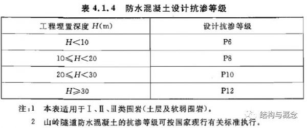 抗渗剂价格(抗渗剂使用说明)-图3 抗渗剂价格(抗渗剂使用说明)-图3