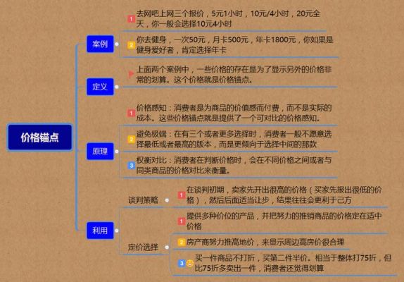 价格锚点是(价格锚点运用案例)-图1 价格锚点是(价格锚点运用案例)-图1