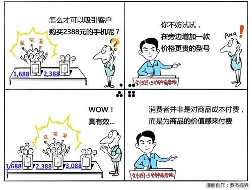 价格锚点是(价格锚点运用案例)-图2 价格锚点是(价格锚点运用案例)-图2