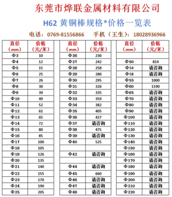 今日黄铜棒价格（黄铜棒价格2021年最新价格）