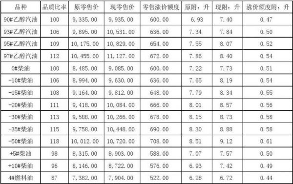 龙仓油价格(龙仓油植物调和油的价格)-图2 龙仓油价格(龙仓油植物调和油的价格)-图2