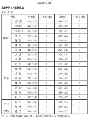 固安玉米价格(固安县玉米价格)-图1 固安玉米价格(固安县玉米价格)-图1