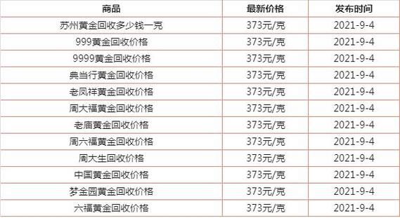 苏州黄金价格(苏州黄金价格是多少)-图3 苏州黄金价格(苏州黄金价格是多少)-图3