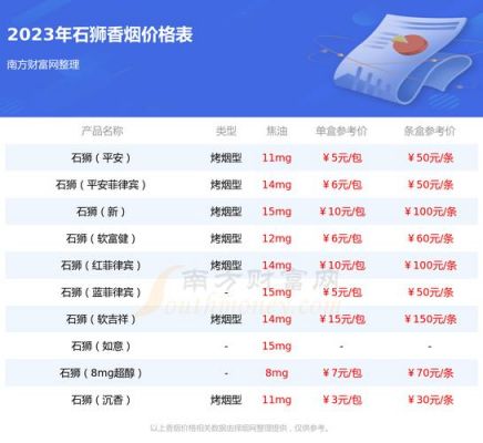 石狮香烟价格（石狮香烟价格表图2022）