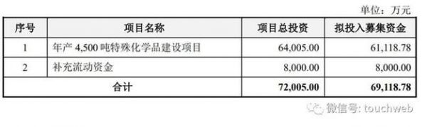 土菌灵价格(土菌清是什么药)-图3 土菌灵价格(土菌清是什么药)-图3