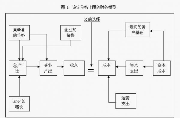 价格规制(价格规制名词解释)-图2 价格规制(价格规制名词解释)-图2