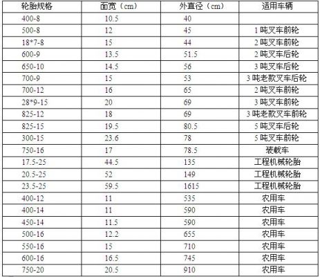 辽大轮胎价格(辽大轮胎价格表825*16)-图2 辽大轮胎价格(辽大轮胎价格表825*16)-图2