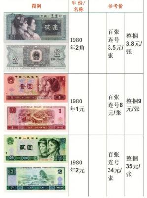 第四套两角纸币价格表(第四套两角纸币价格表图片)-图2 第四套两角纸币价格表(第四套两角纸币价格表图片)-图2