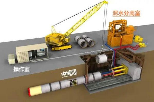 顶管中继间价格(顶管中继间工作原理)-图2 顶管中继间价格(顶管中继间工作原理)-图2