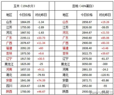 阜新玉米价格(阜新玉米价格行情)-图2 阜新玉米价格(阜新玉米价格行情)-图2