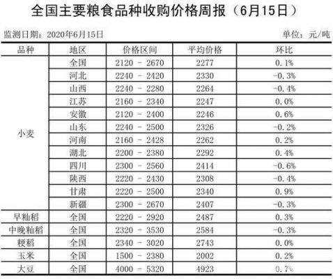 衡水小麦价格（衡水小麦价格走势）