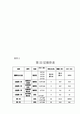 燕沙窗帘价格表（燕莎服饰）