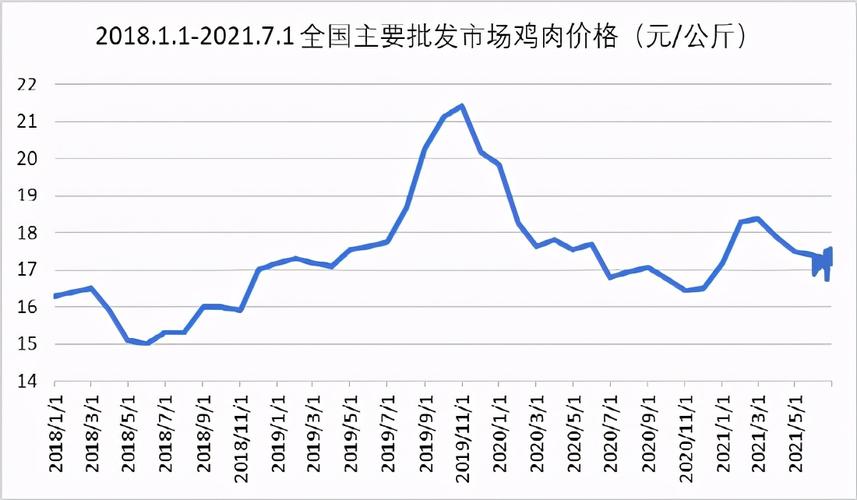 红公鸡价格行情(红公鸡价格行情走势)-图2 红公鸡价格行情(红公鸡价格行情走势)-图2