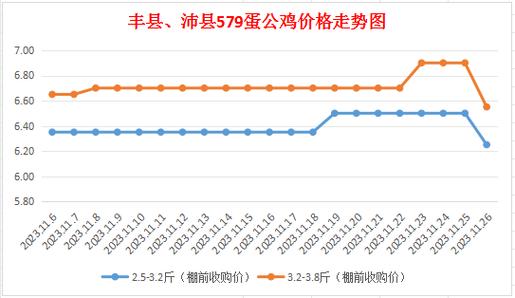 红公鸡价格行情(红公鸡价格行情走势)-图3 红公鸡价格行情(红公鸡价格行情走势)-图3