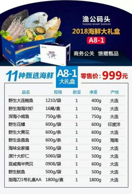 瞳海鲜价格(大连海鲜价格)-图2 瞳海鲜价格(大连海鲜价格)-图2