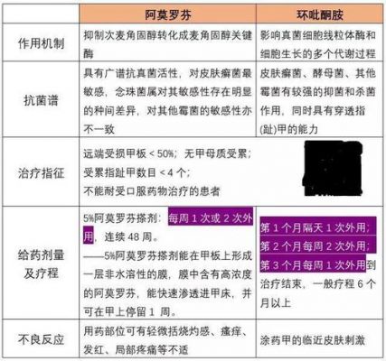 巴特芬价格（巴特芬搽剂）