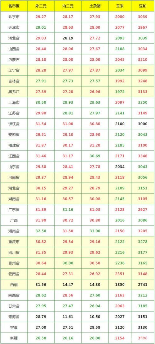 梨树猪价格(梨树猪价网)-图2 梨树猪价格(梨树猪价网)-图2