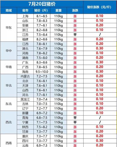 梨树猪价格(梨树猪价网)-图3 梨树猪价格(梨树猪价网)-图3
