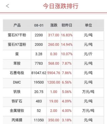 今天钒铁价格(今天钒铁价格最新消息)-图2 今天钒铁价格(今天钒铁价格最新消息)-图2