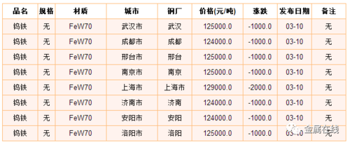 今天钒铁价格（今天钒铁价格最新消息）