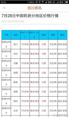 今天钒铁价格(今天钒铁价格最新消息)-图3 今天钒铁价格(今天钒铁价格最新消息)-图3