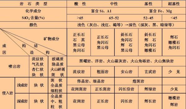 火成岩价格（火成岩大全）