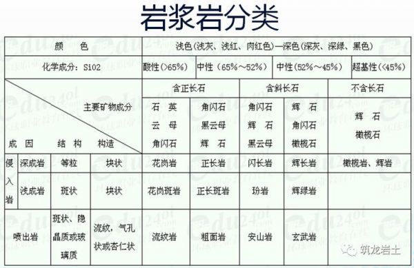 火成岩价格(火成岩大全)-图2 火成岩价格(火成岩大全)-图2
