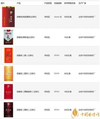 迎客松烟价格表(迎客松烟价格表图片)-图2 迎客松烟价格表(迎客松烟价格表图片)-图2