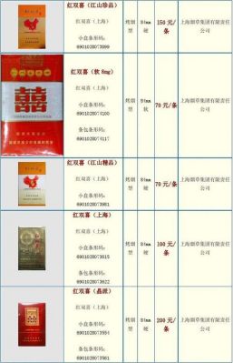 双喜烟价格表和图片（南洋红双喜烟价格表和图片）