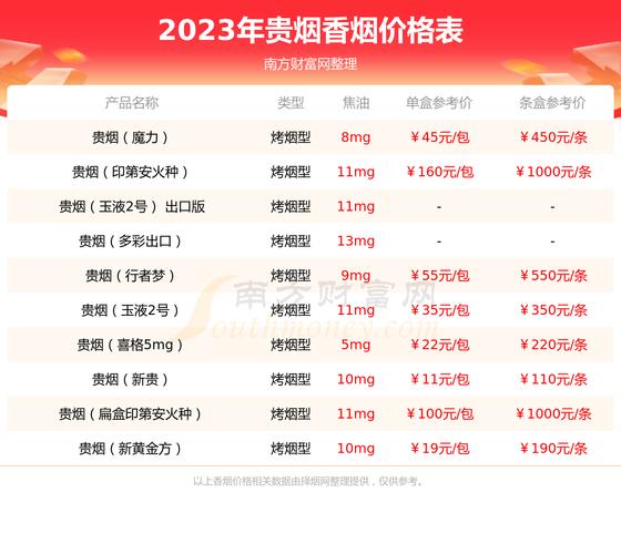 贵烟小国酒香价格(贵烟小国酒香进价多少钱一条)-图2 贵烟小国酒香价格(贵烟小国酒香进价多少钱一条)-图2