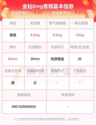 金钻烟价格(金钻烟多少钱)-图2 金钻烟价格(金钻烟多少钱)-图2