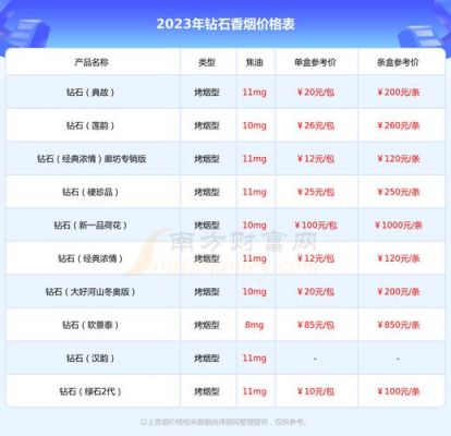 金钻烟价格(金钻烟多少钱)-图3 金钻烟价格(金钻烟多少钱)-图3