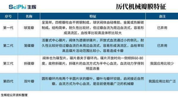 瓣膜价格（生物瓣膜价格）-图3