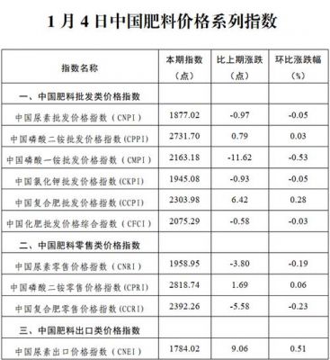 赛众28肥料价格查询(赛种二八肥料的价格)-图3 赛众28肥料价格查询(赛种二八肥料的价格)-图3