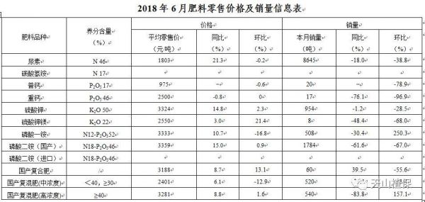 赛众28肥料价格查询(赛种二八肥料的价格)-图2 赛众28肥料价格查询(赛种二八肥料的价格)-图2