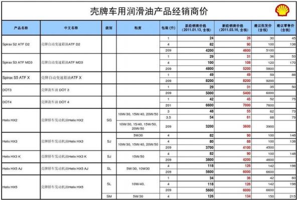 亮壳机油价格（亮壳牌全合成机油价格）