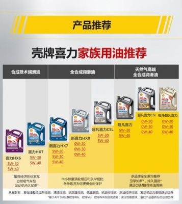 亮壳机油价格(亮壳牌全合成机油价格)-图3 亮壳机油价格(亮壳牌全合成机油价格)-图3