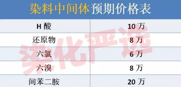 h酸价格(H酸价格2023)-图3 h酸价格(H酸价格2023)-图3