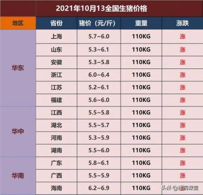 宜昌牲猪价格(宜昌猪价格今日猪价格)-图3 宜昌牲猪价格(宜昌猪价格今日猪价格)-图3